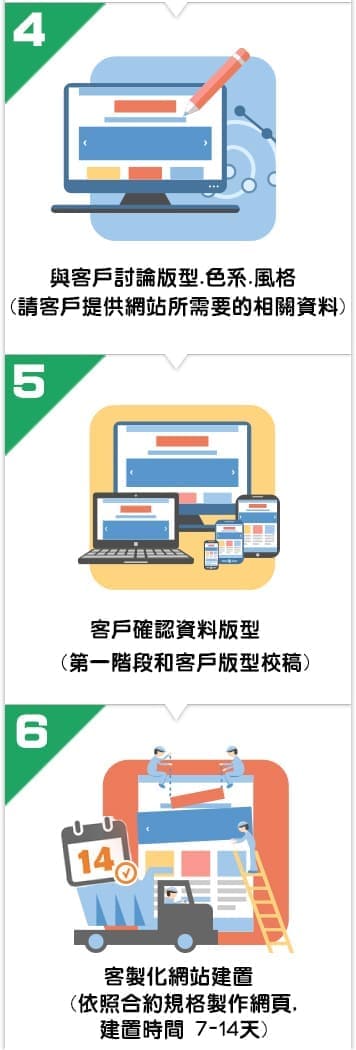 設計流程,成商數位,成商數位整合有限公司,大當家聯合網設計團隊,大當家