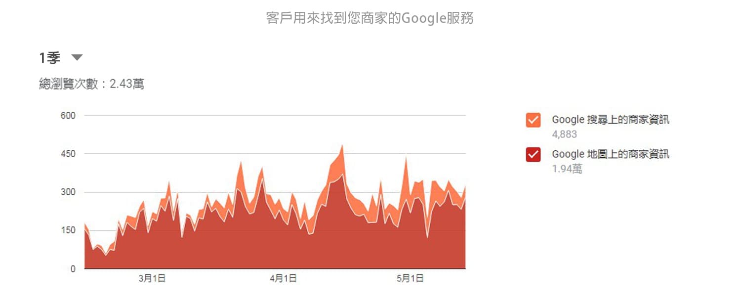 成商數位,商家資訊,網頁設計,台南網頁設計公司,高雄網頁設計,成商數位整合有限公司,大當家聯合網設計團隊,大當家